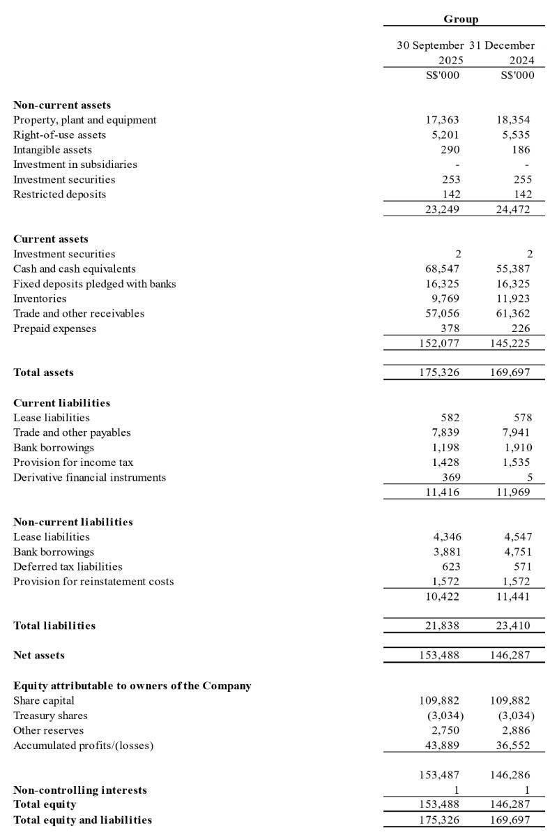 Financials