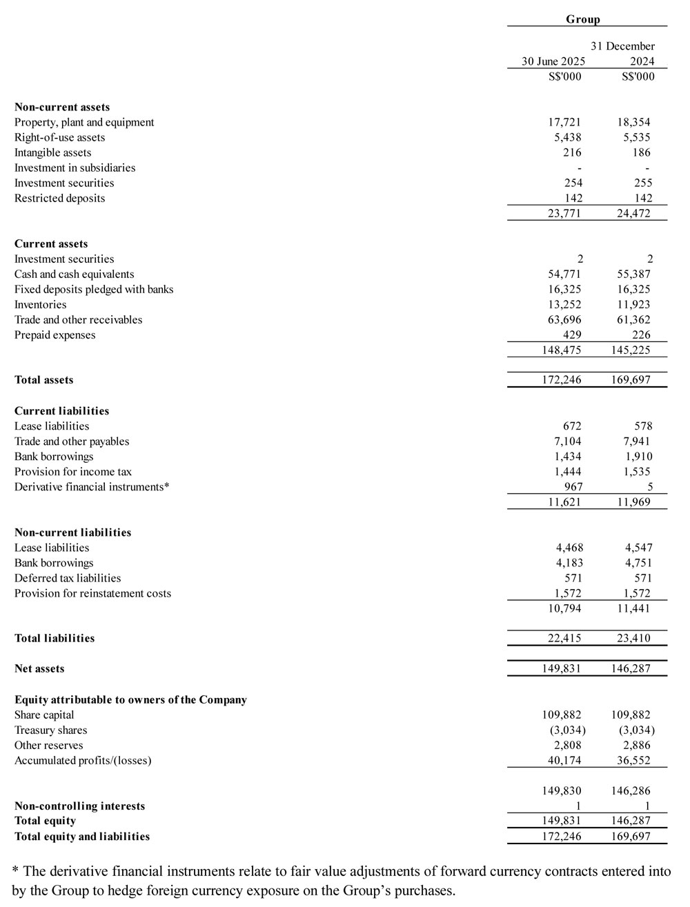 Financials