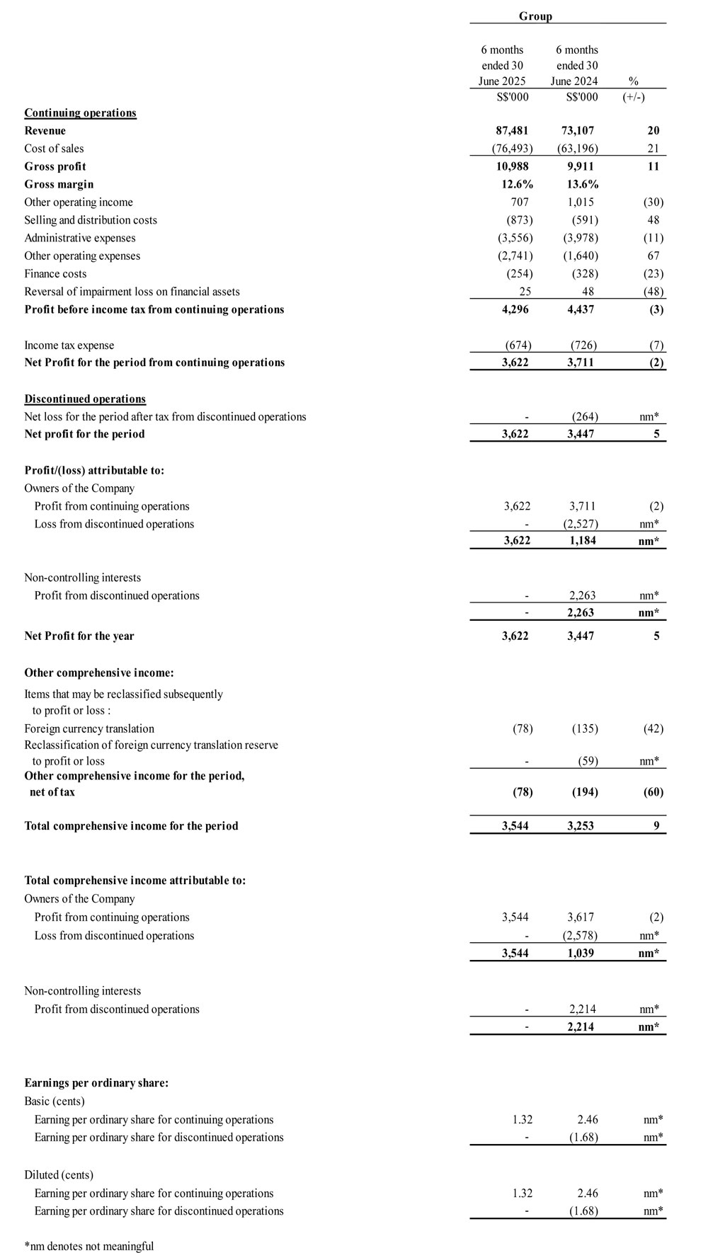 Financials