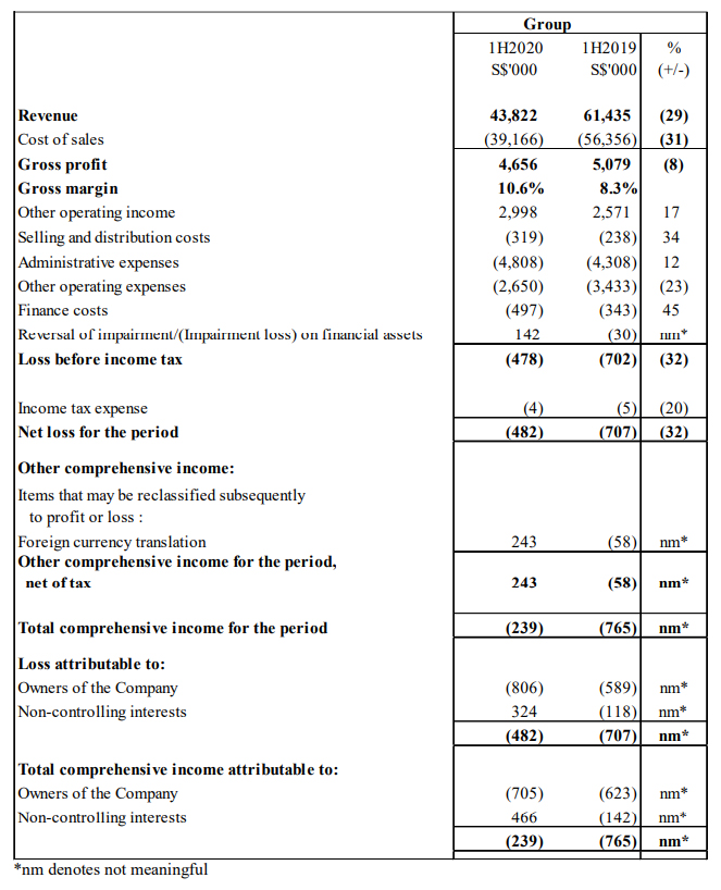 Investor Relations: Financials