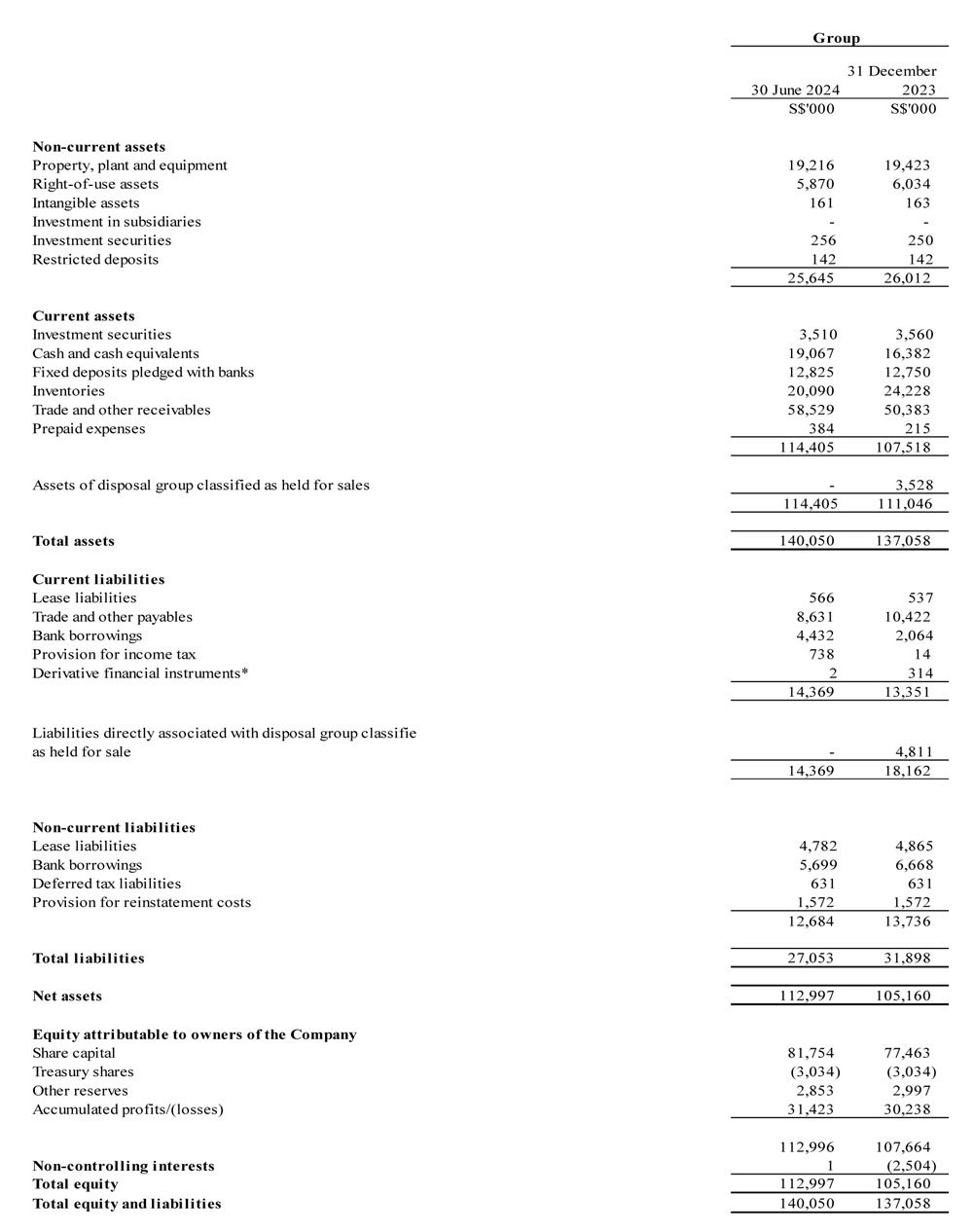 Financials