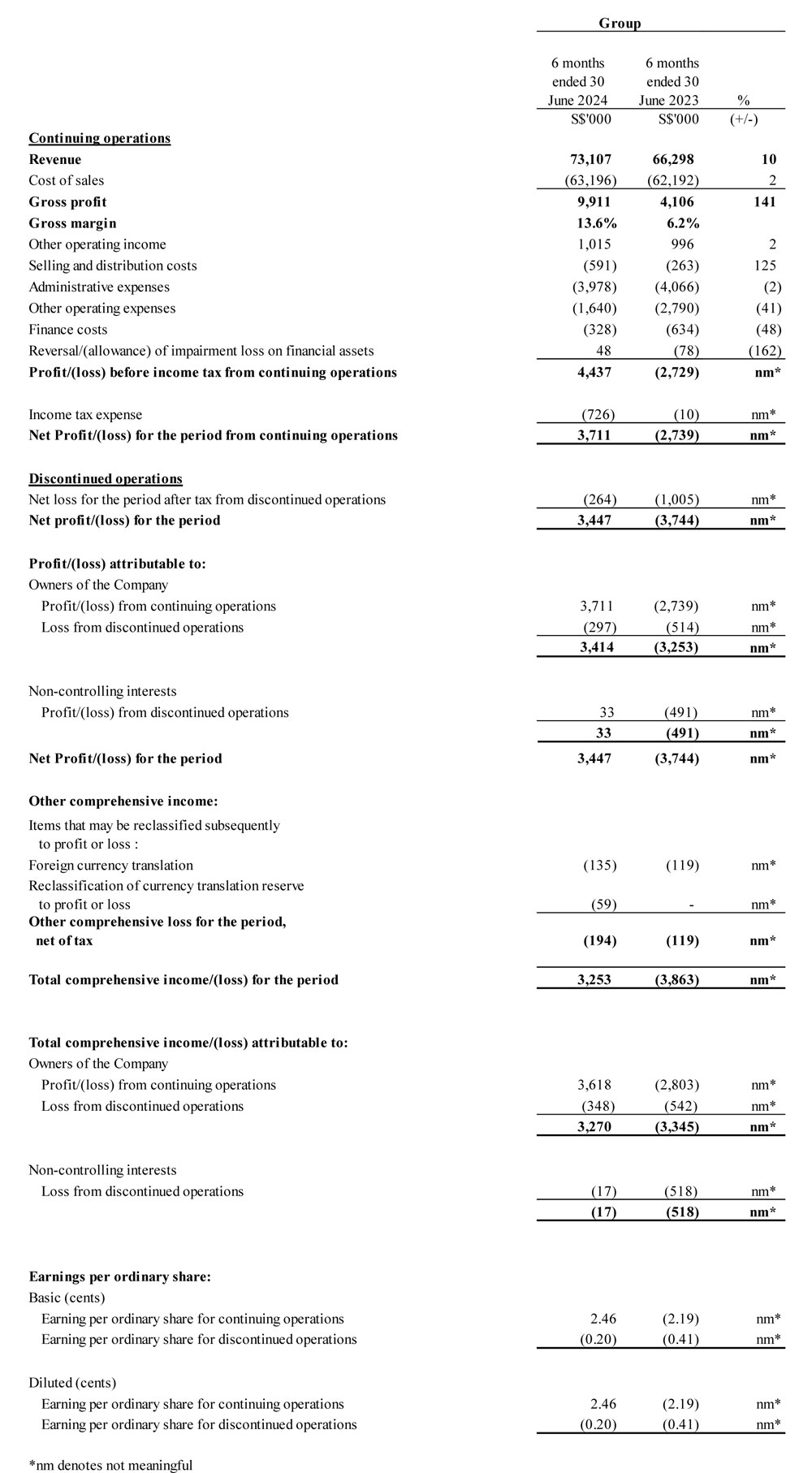 Financials