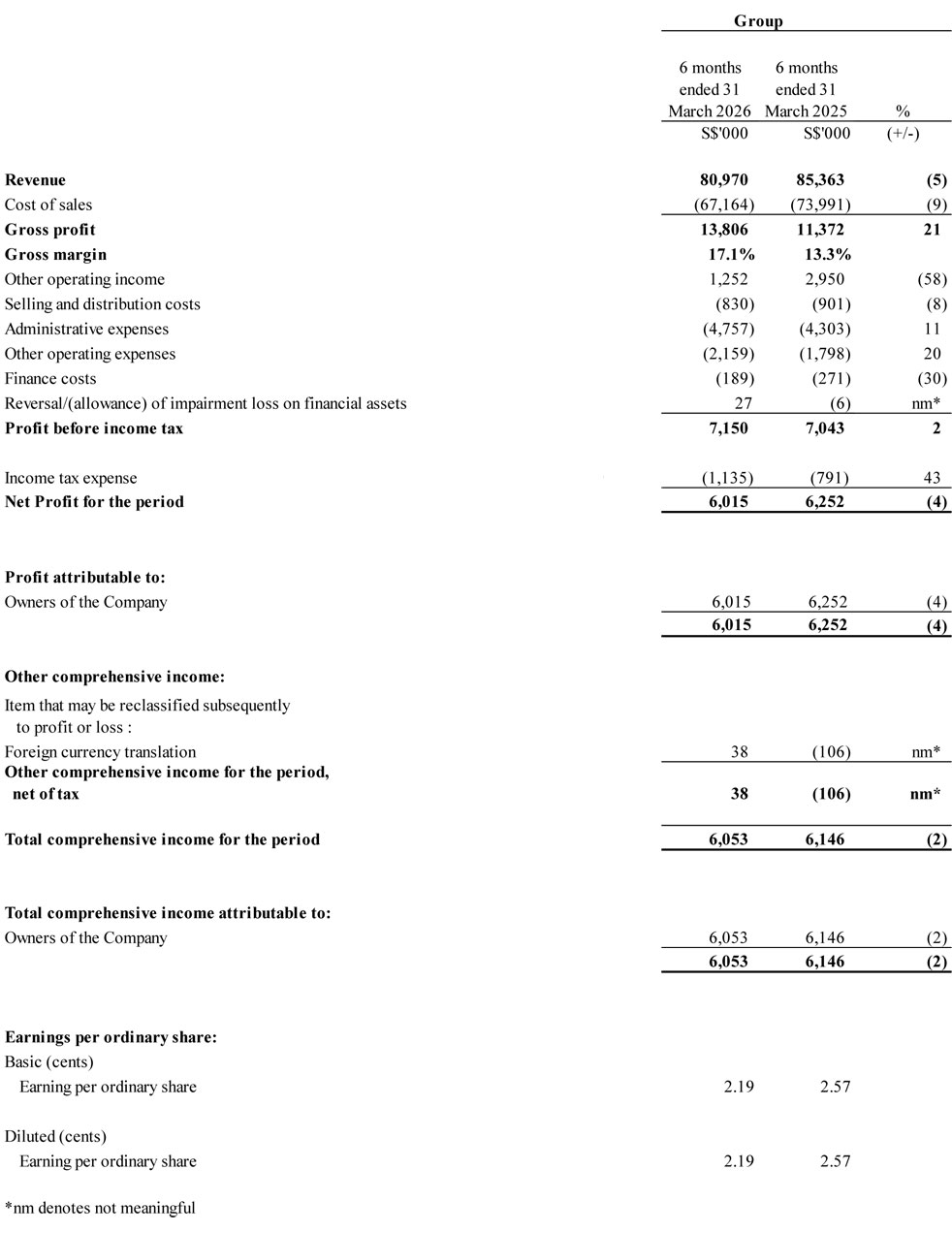 Financials